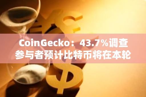 CoinGecko：43.7%調查參與者預計比特幣將在本輪周期突破10萬美元